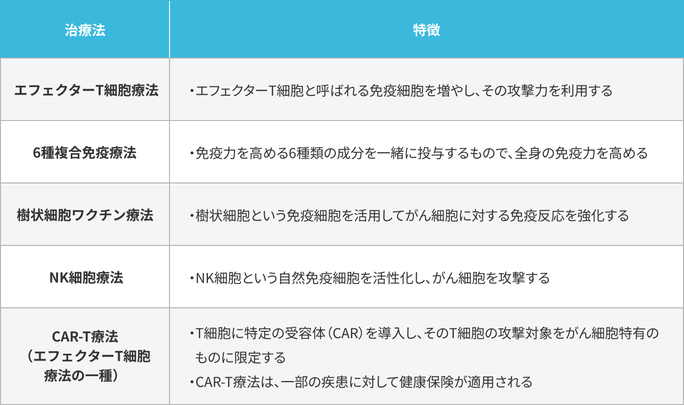 免疫細胞療法の種類と特徴の表