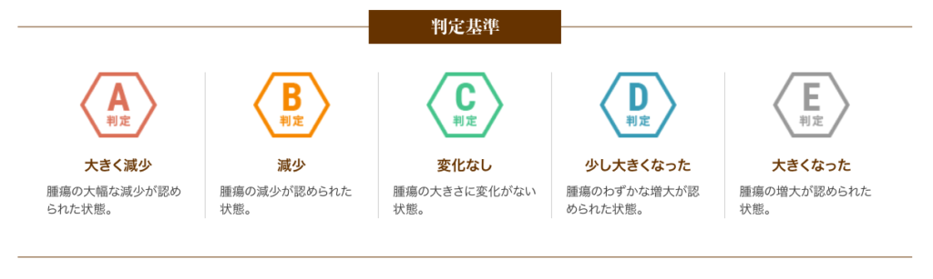 6種複合免疫療法・判定基準