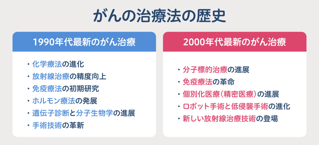 2026年最新】がんの最新治療とは？治療の歴史と2026年最新情報まで解説