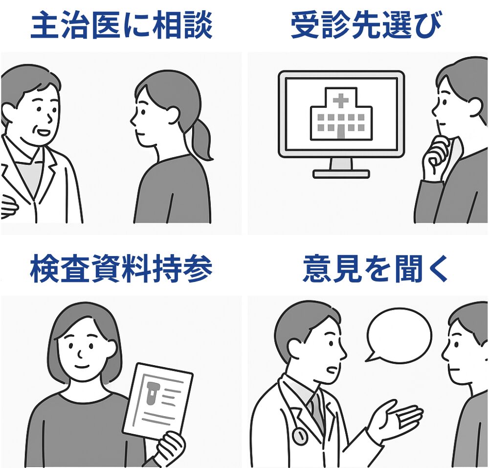 セカンドオピニオンのステップ