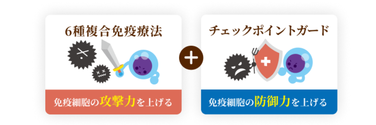 免疫チェックポイント阻害剤と6種複合免疫療法